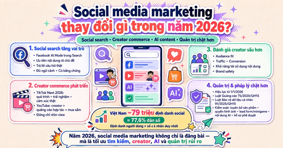social-media-marketing-la-gi-trong-boi-canh-social-search-nam-2026