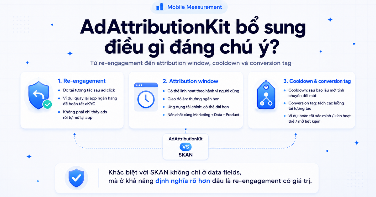 tai-tuong-tac-adattributionkit