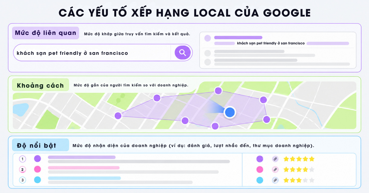 Trả lời review Google Maps tự nhiên, không nhồi từ khóa SEO