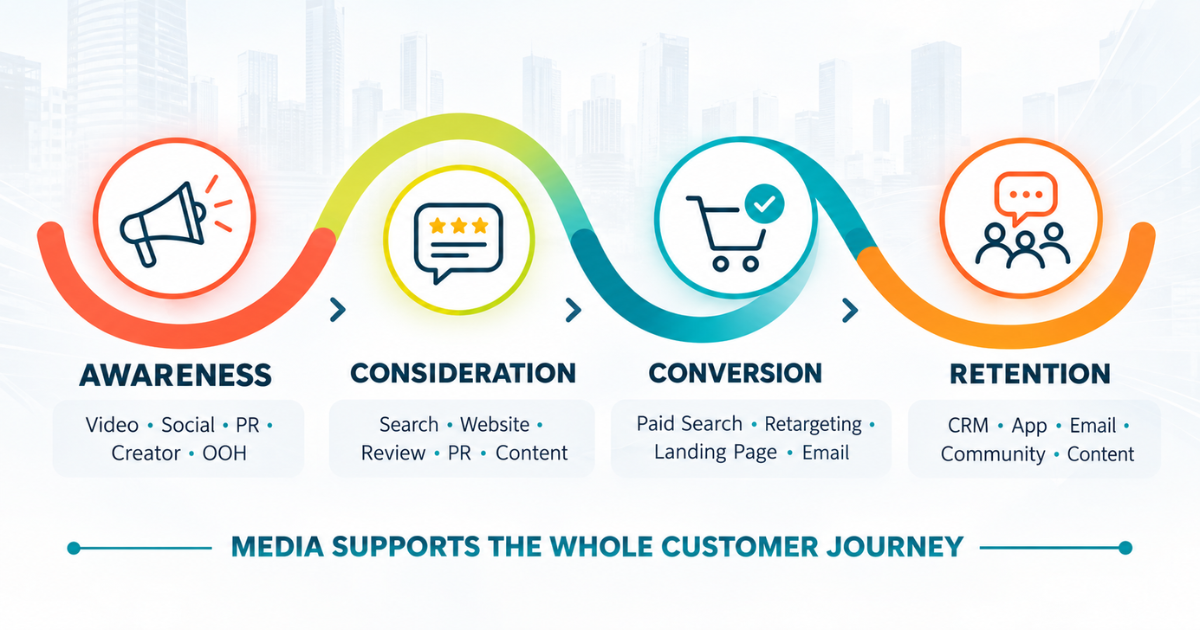 Vai trò của Media từ thu hút khách hàng đến tăng khả năng giữ chân