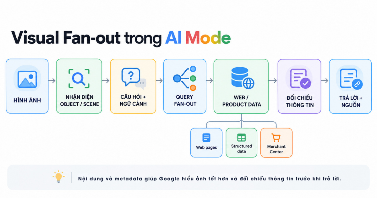 visual-search-khong-chi-nhin-vao-anh-ma-con-doi-chieu-object-ngu-canh-va-du-lieu-lien-quan-tren-web