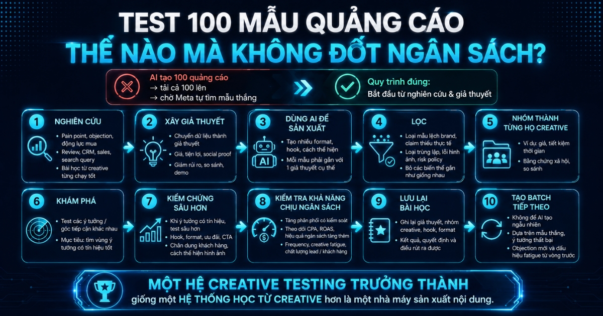 winning-creative-den-tu-he-thong-hoc-va-kiem-chung