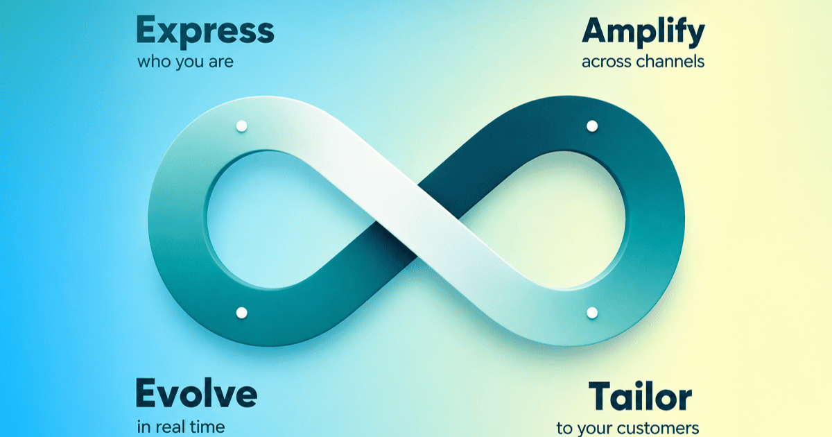 Loop Marketing
