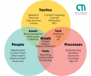 content marketing