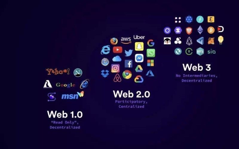 Tác động của Web 3.0 đến digital marketing