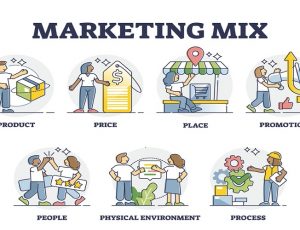 Chiến lược marketing mix là gì? Các chiến lược marketing mix phổ biến