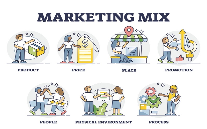 Chiến lược marketing mix là gì? Các chiến lược marketing mix phổ biến