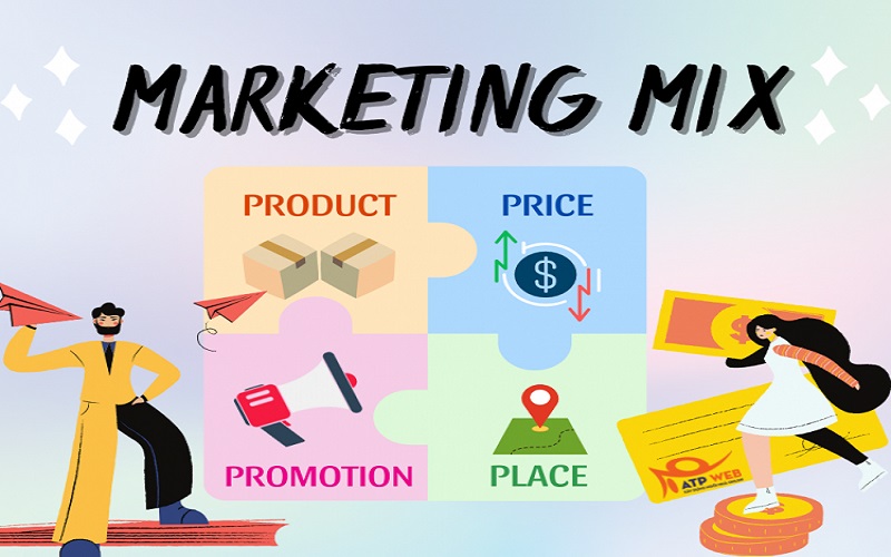 Marketing mix bao gồm Product (Sản phẩm), Price (Giá cả), Place (Phân phối) và Promotion (Quảng cáo).