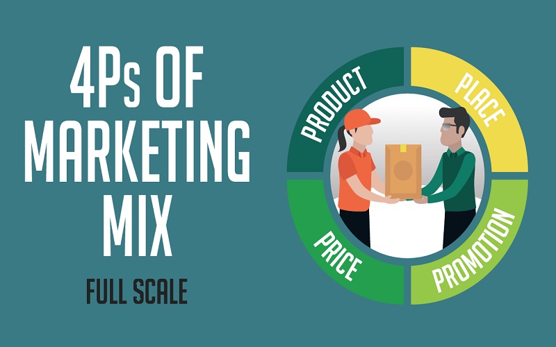 Mô hình Marketing Mix 4P