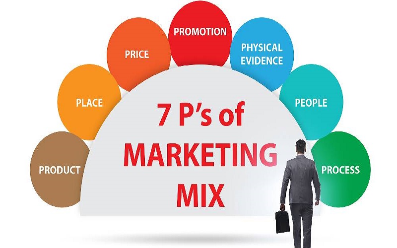 Mô hình marketing mix 7P
