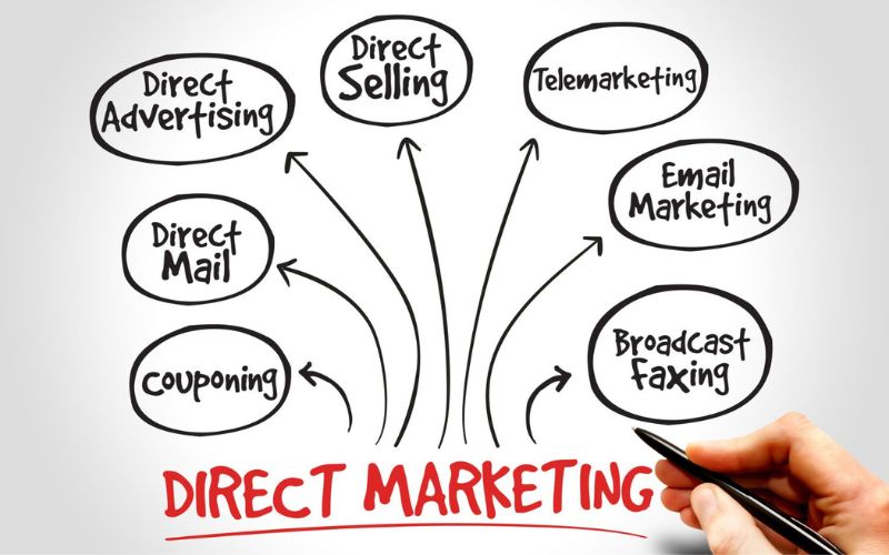Direct marketing là gì và 4 bước triển khai hiệu quả nhất