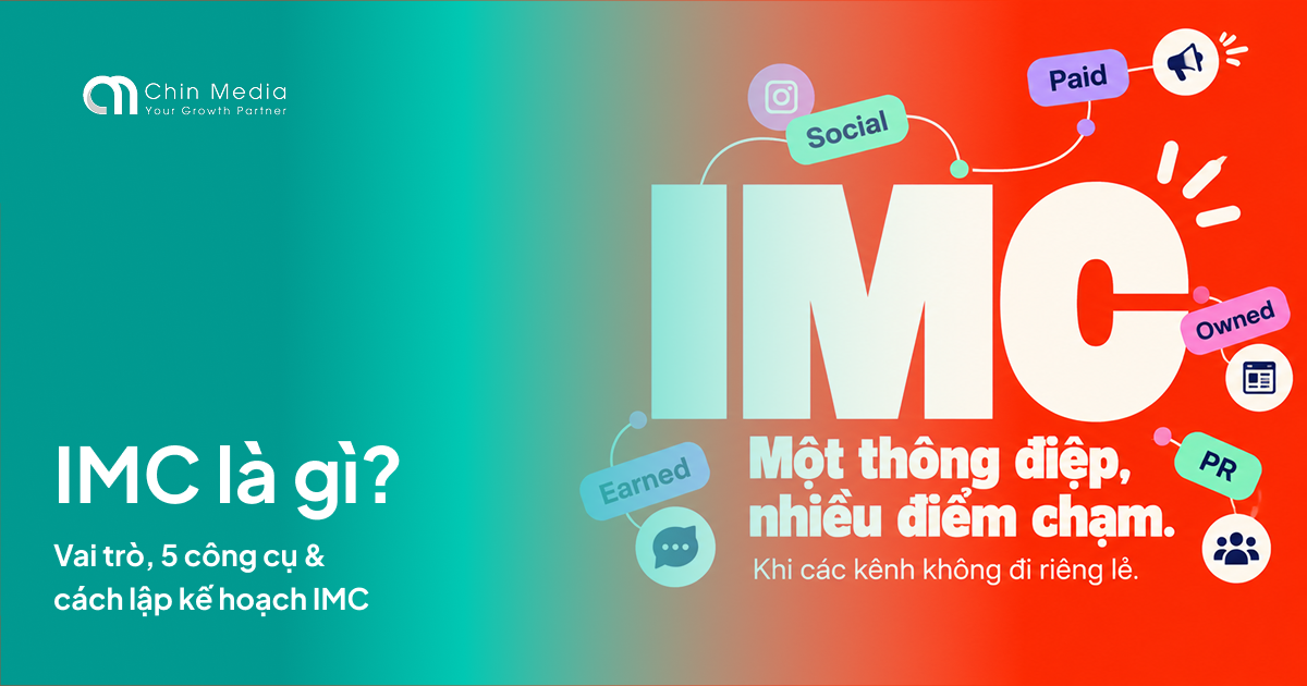 imc là gì