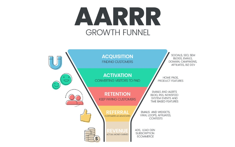 Pirate Metrics or “AARRR!”