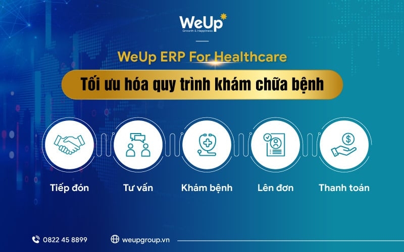Phần mềm quản lý phòng khám Weup ERP For Healthcare có nhiều ưu điểm nổi bật