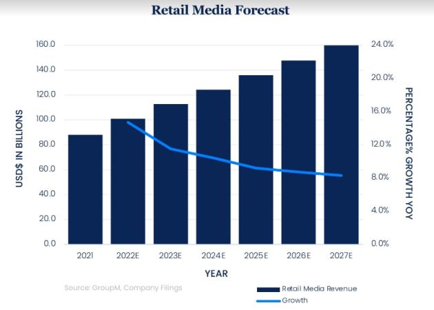 retail-media-forecasts-sept-2022-groupm2