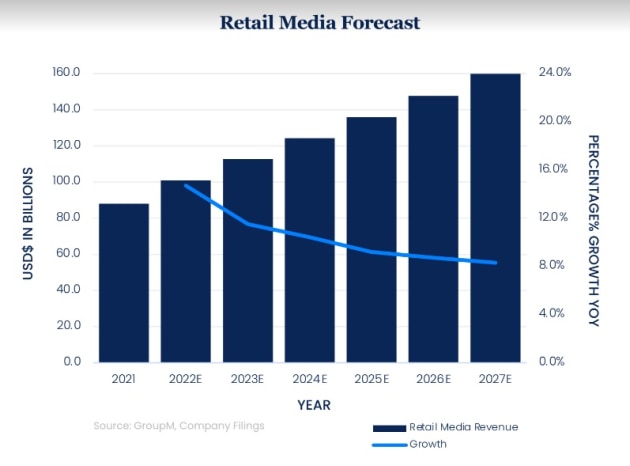 retail-media-forecasts-sept-2022-groupm2